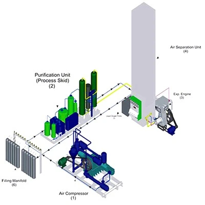 Small-Cryogenic-Liquid-Nitrogen-Oxygen-Plants.49.3-1